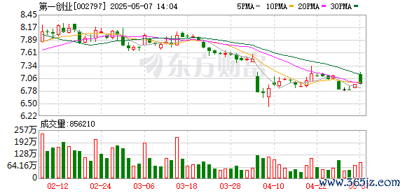 配资信息与市场分析平台 超300万元！第一创业高管薪酬引投资者关注，去年券商高管普遍降薪